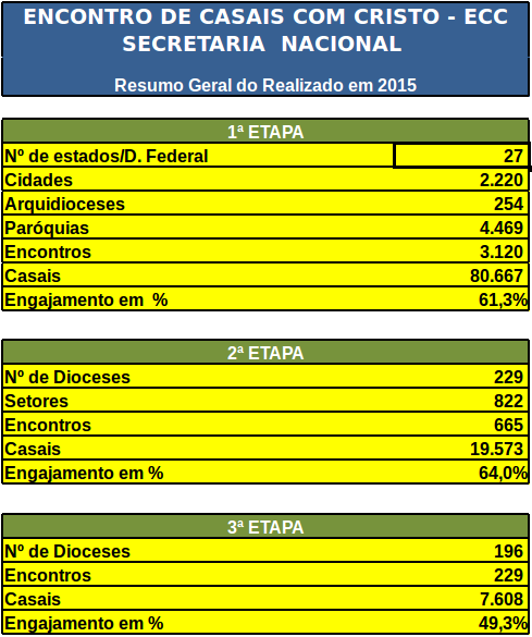 estatistica-2015